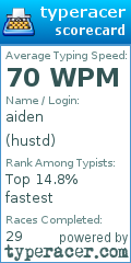 Scorecard for user hustd