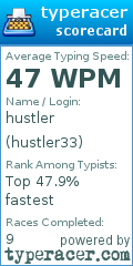 Scorecard for user hustler33