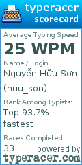 Scorecard for user huu_son