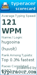 Scorecard for user huvolt