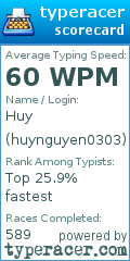 Scorecard for user huynguyen0303