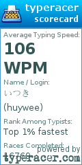 Scorecard for user huywee