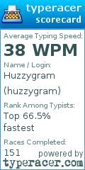 Scorecard for user huzzygram