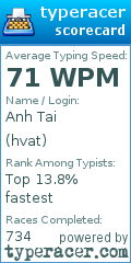 Scorecard for user hvat