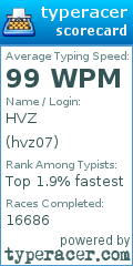 Scorecard for user hvz07