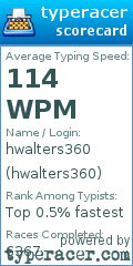 Scorecard for user hwalters360