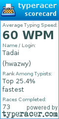 Scorecard for user hwazwy