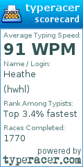 Scorecard for user hwhl