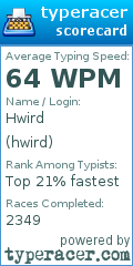 Scorecard for user hwird
