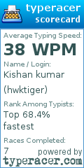 Scorecard for user hwktiger