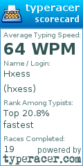 Scorecard for user hxess