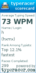 Scorecard for user hxmx