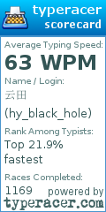Scorecard for user hy_black_hole