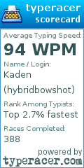Scorecard for user hybridbowshot