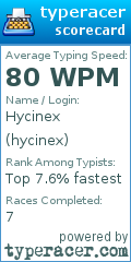 Scorecard for user hycinex