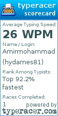 Scorecard for user hydarnes81
