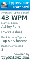 Scorecard for user hydralashie