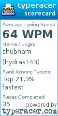 Scorecard for user hydras143