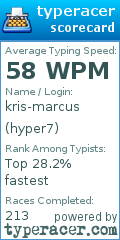 Scorecard for user hyper7