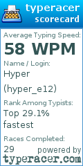 Scorecard for user hyper_e12