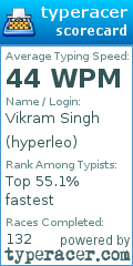 Scorecard for user hyperleo