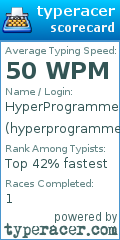 Scorecard for user hyperprogrammer_17