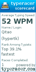 Scorecard for user hypertk