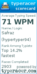 Scorecard for user hypertyper94