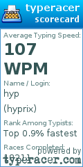 Scorecard for user hyprix