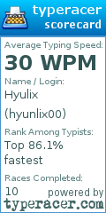 Scorecard for user hyunlix00