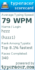 Scorecard for user hzzz1