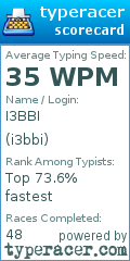 Scorecard for user i3bbi