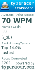 Scorecard for user i_3b