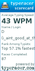 Scorecard for user i_aint_good_at_this