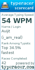 Scorecard for user i_am_real