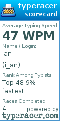 Scorecard for user i_an