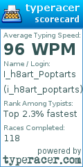 Scorecard for user i_h8art_poptarts