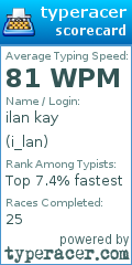 Scorecard for user i_lan