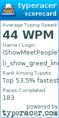 Scorecard for user i_show_greed_ling