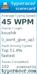 Scorecard for user i_wont_give_up