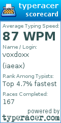 Scorecard for user iaeax