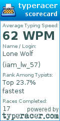 Scorecard for user iam_lw_57