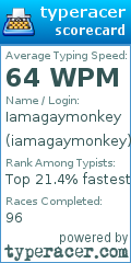 Scorecard for user iamagaymonkey