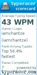 Scorecard for user iamchantze