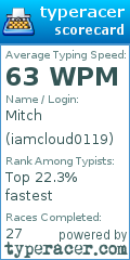 Scorecard for user iamcloud0119