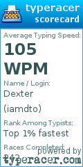 Scorecard for user iamdto