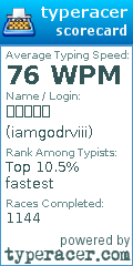 Scorecard for user iamgodrviii