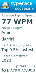 Scorecard for user iamir
