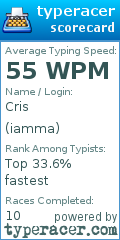 Scorecard for user iamma