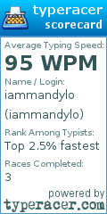 Scorecard for user iammandylo